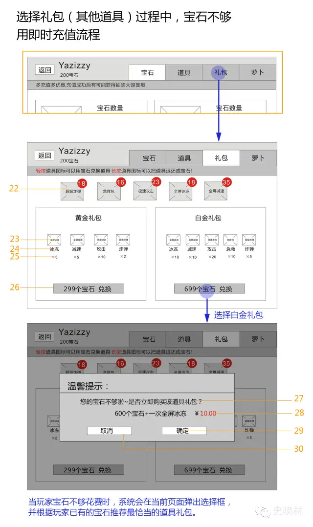 商城设计报价_商城ui设计_游戏礼包