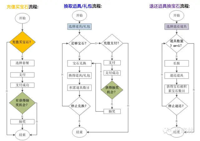 商城ui设计_商城设计报价_游戏礼包