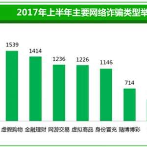 买低价游戏礼包要先刷单？猎网平台揭秘五大网游诈骗