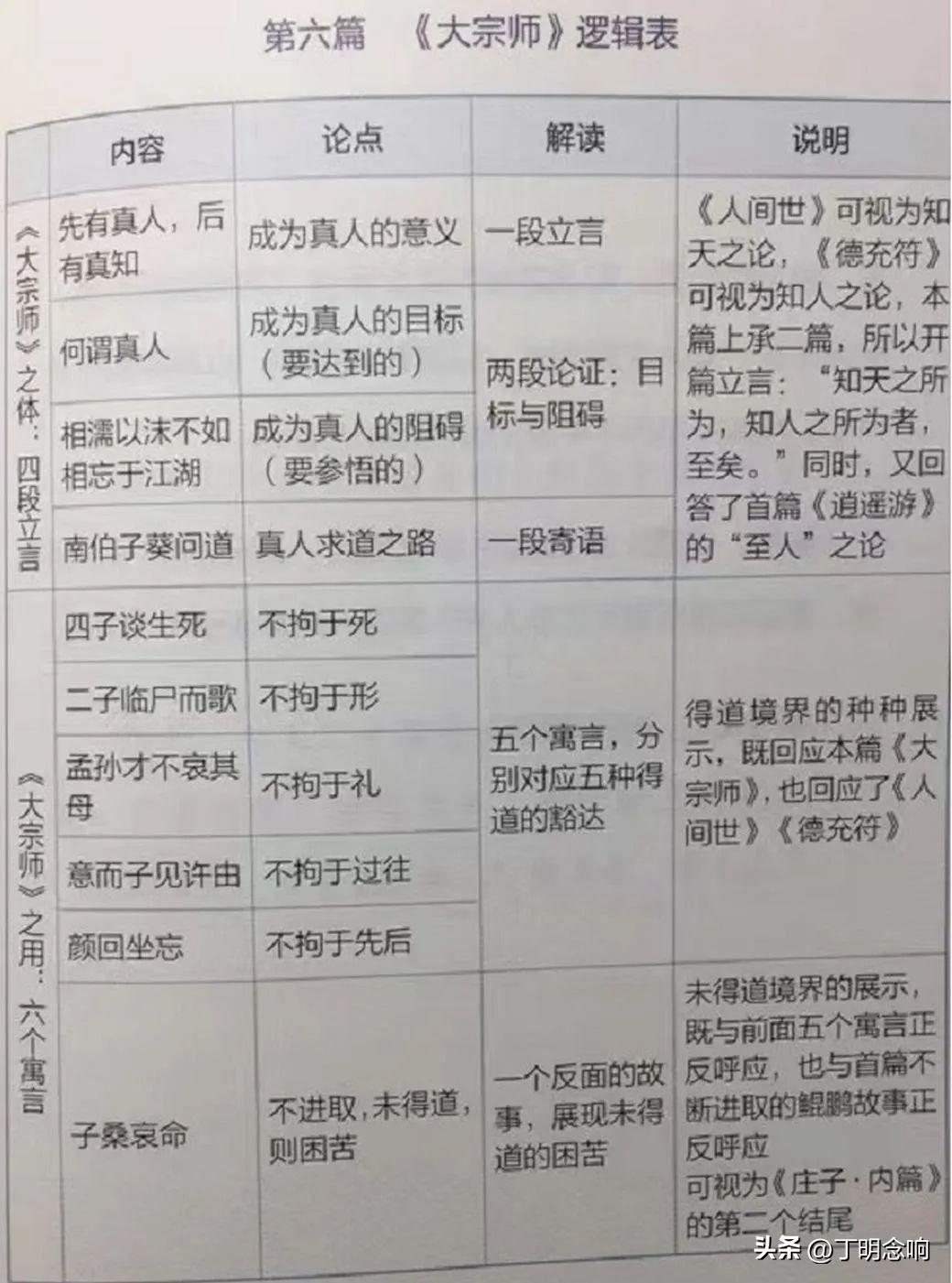 重生洪荒之鲲鹏逍遥_论庄子逍遥的境界_逍遥游
