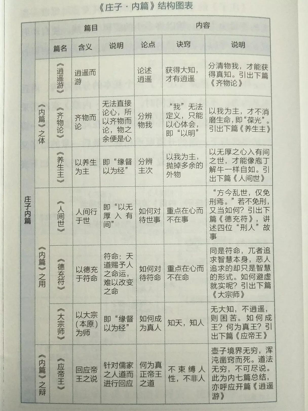 庄子逍遥人生_逍遥游_庄子说的逍遥