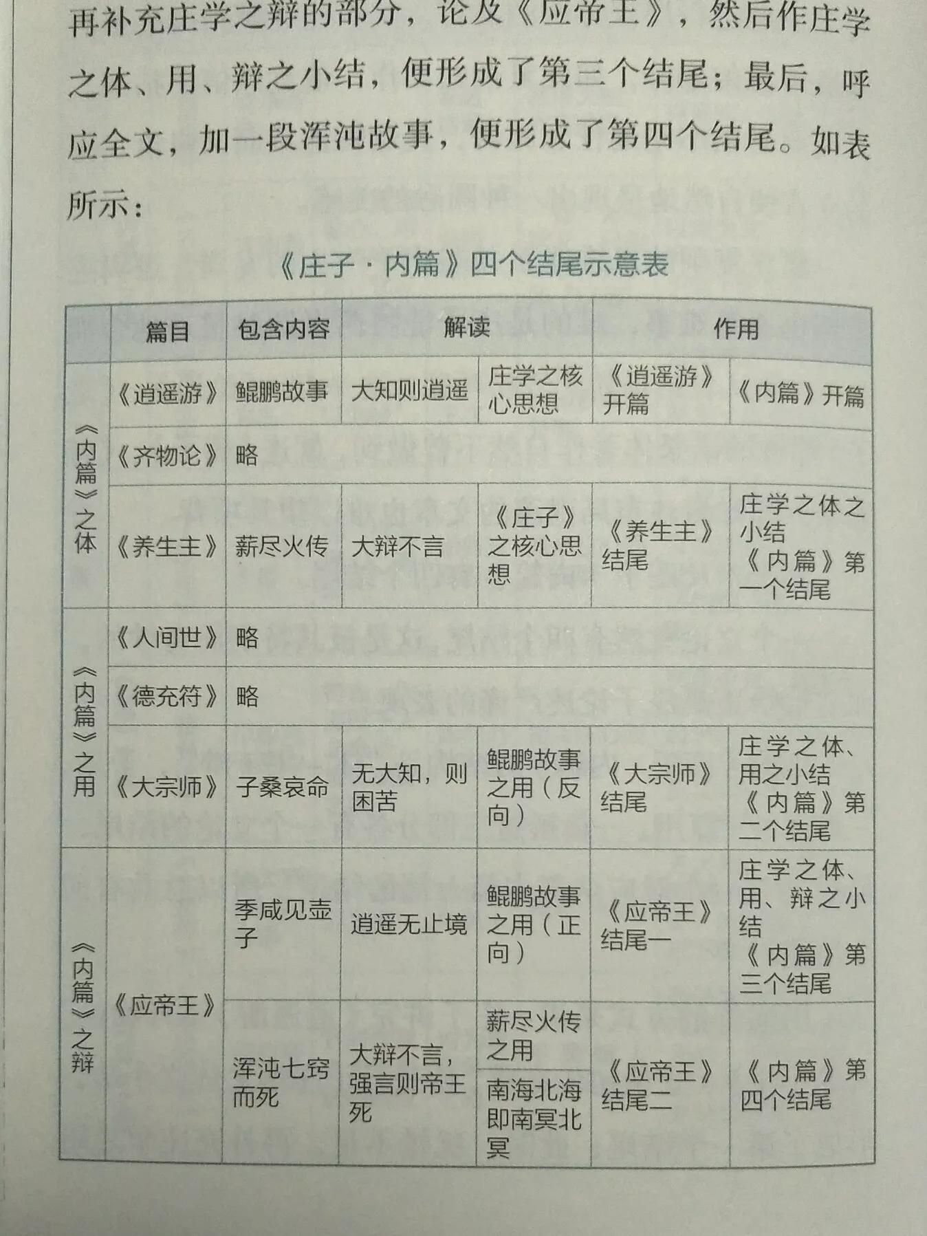 庄子逍遥人生_庄子说的逍遥_逍遥游